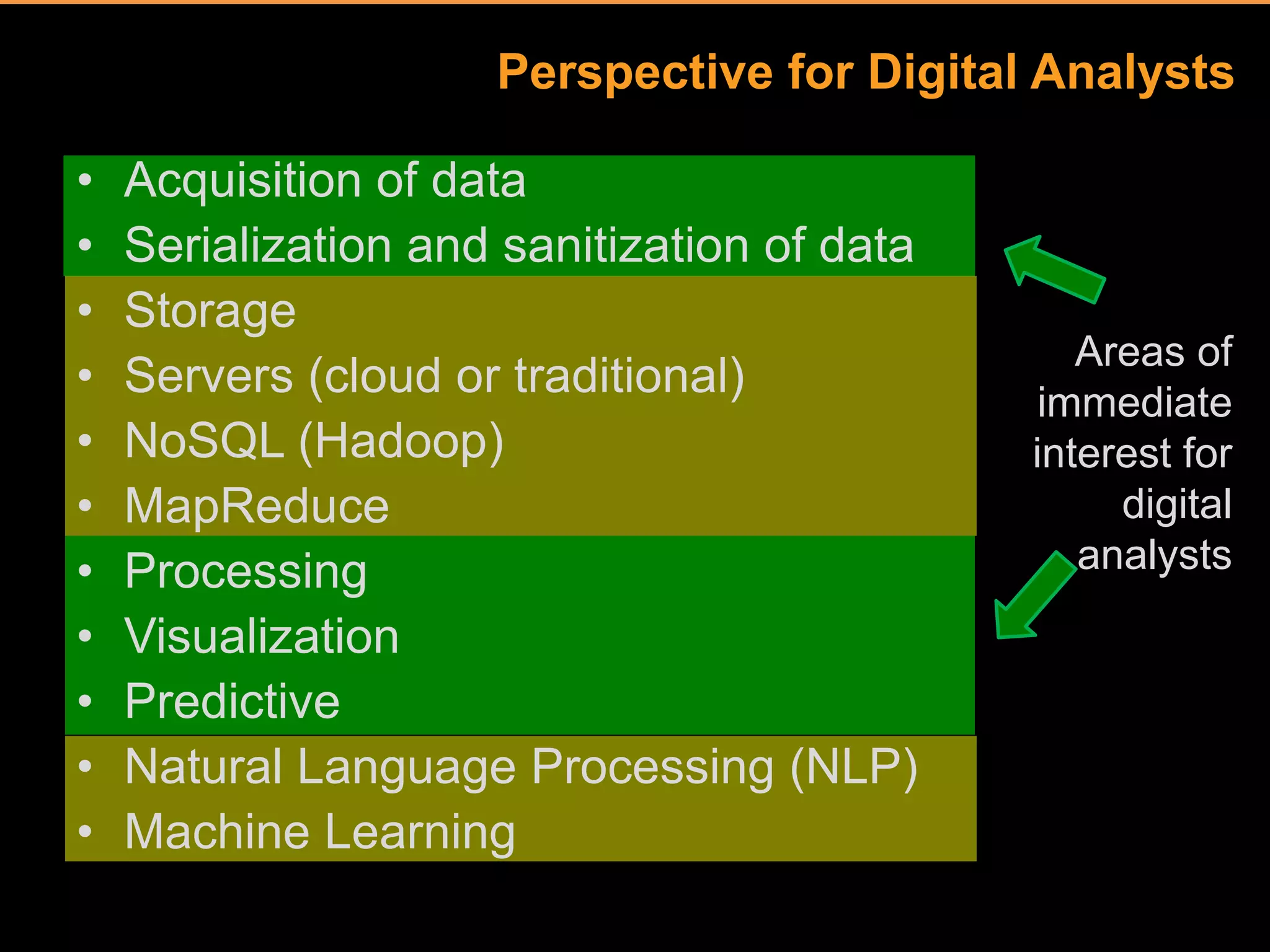 Perspective for Digital Analysts

•   Acquisition of data
•   Serialization and sanitization of data
•   Storage
                                                Areas of
•   Servers (cloud or traditional)           immediate
•   NoSQL (Hadoop)                           interest for
•   MapReduce                                     digital
•   Processing                                  analysts
•   Visualization
•   Predictive
•   Natural Language Processing (NLP)
•   Machine Learning
 