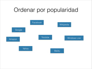 Ordenar por popularidad
Facebook

Wikipedia

Google
Youtube

Amazon

Windows Live

Yahoo
Baidu

 