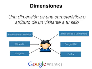 Dimensiones
Una dimensión es una característica o
atributo de un visitante a tu sitio
Palabra clave: analytics

2 dias desde la última visita

5ta Visita

Google PPC

Uruguay

Firefox

 