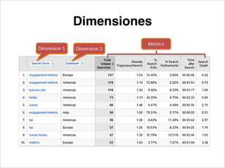 Dimensiones

 