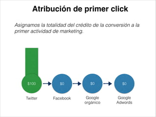 Atribución de primer click
Asignamos la totalidad del crédito de la conversión a la
primer actividad de marketing.

$100

$0

$0

$0

Twitter

Facebook

Google
orgánico

Google
Adwords

 