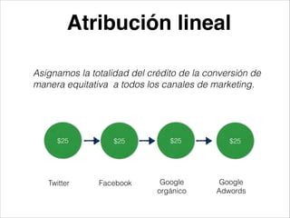 Atribución lineal
Asignamos la totalidad del crédito de la conversión de
manera equitativa a todos los canales de marketing.

$25

Twitter

$25

Facebook

$25

Google
orgánico

$25

Google
Adwords

 