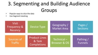 3. Segmenting and Building Audience
Groups• Popular ways to slice the data
• Use Segment stacking
Visit
Frequency &
Recency
Device Type
Geography /
Market Area
Pages /
Sections
Sources of
Traffic
Product Lines
& Task
Completions
Technical –
Browser & OS
Pathing /
Funnels
 