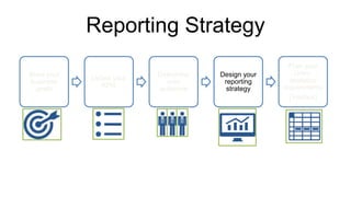 Reporting Strategy
State your
business
goals
Define your
KPIs
Determine
your
audience
Design your
reporting
strategy
Plan your
Omni-
analytics
requirements
(Toolbox)
 