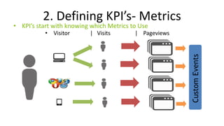 2. Defining KPI’s- Metrics
• KPI’s start with knowing which Metrics to Use
• Visitor | Visits | Pageviews
CustomEvents
 