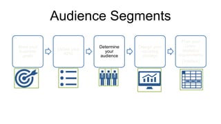 Audience Segments
State your
business
goals
Define your
KPIs
Determine
your
audience
Design your
reporting
strategy
Plan your
Omni-
analytics
requirements
(Toolbox)
 