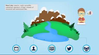© AT Internet
20
Data Lake: massive, easily accessible,
centralized repository of large volumes of
structured and unstructured data.
 