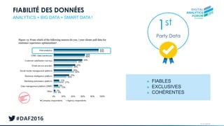 © AT Internet
FIABILITÉ DES DONNÉES
ANALYTICS + BIG DATA = SMART DATA !
1st
Party Data
FIABLES
EXCLUSIVES
COHÉRENTES
+
+
+
 