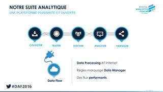 © AT Internet
NOTRE SUITE ANALYTIQUE
UNE PLATEFORME PUISSANTE ET OUVERTE
Data Flow
STOCKERCOLLECTER TRAITER PARTAGERANALYSER
Data Processing AT Internet
Règles marquage Data Manager
Des flux performants
 