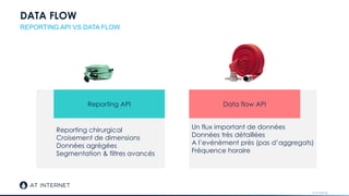 © AT Internet
REPORTING API VS DATA FLOW
DATA FLOW
Reporting chirurgical
Croisement de dimensions
Données agrégées
Segmentation & filtres avancés
Reporting API
Un flux important de données
Données très détaillées
A l’evénèment près (pas d’aggregats)
Fréquence horaire
Data flow API
 