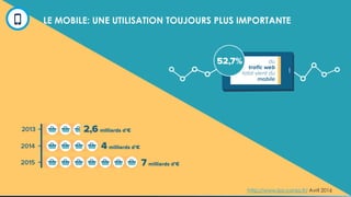 © AT Internet
29
LE MOBILE: UNE UTILISATION TOUJOURS PLUS IMPORTANTE
http://www.lsa-conso.fr/ Avril 2016
 