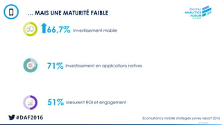 © AT Internet
Econsultancy mobile strategies survey report 2016
Investissement mobile
Mesurent ROI et engagement
Investissement en applications natives
… MAIS UNE MATURITÉ FAIBLE
66,7%
51%
71%
 