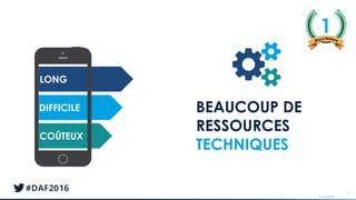 © AT Internet
31
LONG
COÛTEUX
DIFFICILE BEAUCOUP DE
RESSOURCES
TECHNIQUES
1
 