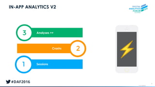 © AT Internet
IN-APP ANALYTICS V2
39
1
2
3
Sessions
Analyses ++
Crashs
 