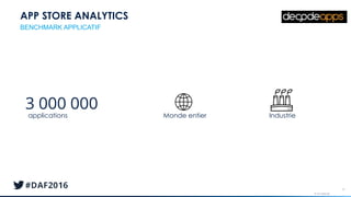 © AT Internet
APP STORE ANALYTICS
42
BENCHMARK APPLICATIF
3 000 000
applications Monde entier Industrie
 
