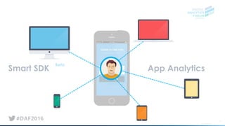© AT Internet
43
Smart SDK
Beta
App Analytics
 