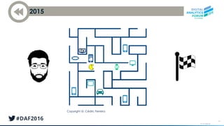 © AT Internet
44
2015
Copyright : Cédric Ferreira
 