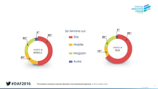 © AT Internet
45
Site
Se termine sur:
Mobile
Magasin
Autre
 
