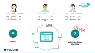 © AT Internet
47
Lundi Mardi Mercredi
Visiteurs
9
Visiteurs uniques
identifiés
3
Lundi Mardi Mercredi
Lundi Mardi Mercredi
 
