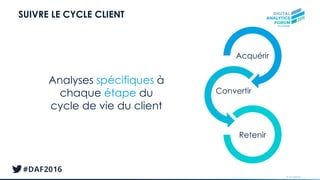 © AT Internet
SUIVRE LE CYCLE CLIENT
Acquérir
Convertir
Retenir
Analyses spécifiques à
chaque étape du
cycle de vie du client
 