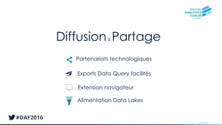 © AT Internet
5
Partenariats technologiques
Exports Data Query facilités
Alimentation Data Lakes
Diffusion& Partage
Extension navigateur
 