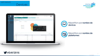 © AT Internet
51
Répartition par nombre de
devices
Répartition par nombre de
plateformes
Devices
USER INSIGHTS
 
