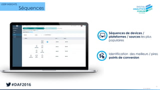 © AT Internet
52
Séquences de devices /
plateformes / sources les plus
populaires
Identification des meilleurs / pires
points de conversion
Séquences
USER INSIGHTS
 