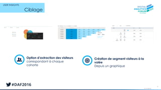 © AT Internet
54
Option d’extraction des visiteurs
correspondant à chaque
cohorte
Création de segment visiteurs à la
volée
Depuis un graphique
Ciblage
USER INSIGHTS
 