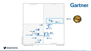 © AT Internet
9
Bime
 