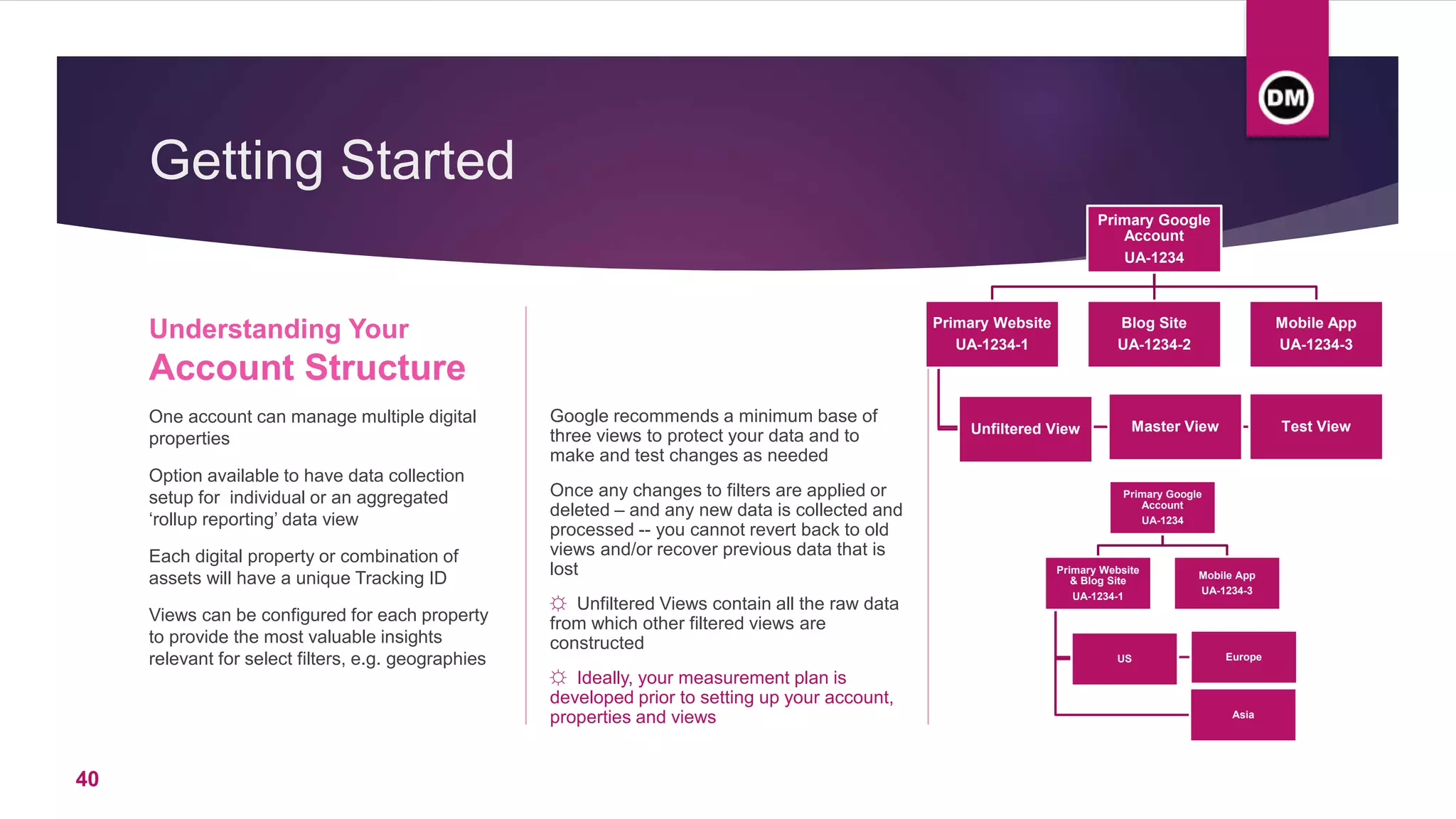 Getting Started
Understanding Your
Account Structure
One account can manage multiple digital
properties
Option available to have data collection
setup for individual or an aggregated
‘rollup reporting’ data view
Each digital property or combination of
assets will have a unique Tracking ID
Views can be configured for each property
to provide the most valuable insights
relevant for select filters, e.g. geographies
Google recommends a minimum base of
three views to protect your data and to
make and test changes as needed
Once any changes to filters are applied or
deleted – and any new data is collected and
processed -- you cannot revert back to old
views and/or recover previous data that is
lost
☼ Unfiltered Views contain all the raw data
from which other filtered views are
constructed
☼ Ideally, your measurement plan is
developed prior to setting up your account,
properties and views
Primary Google
Account
UA-1234
Primary Website
UA-1234-1
Unfiltered View Master View Test View
Blog Site
UA-1234-2
Mobile App
UA-1234-3
Primary Google
Account
UA-1234
Primary Website
& Blog Site
UA-1234-1
US Europe
Asia
Mobile App
UA-1234-3
40
 