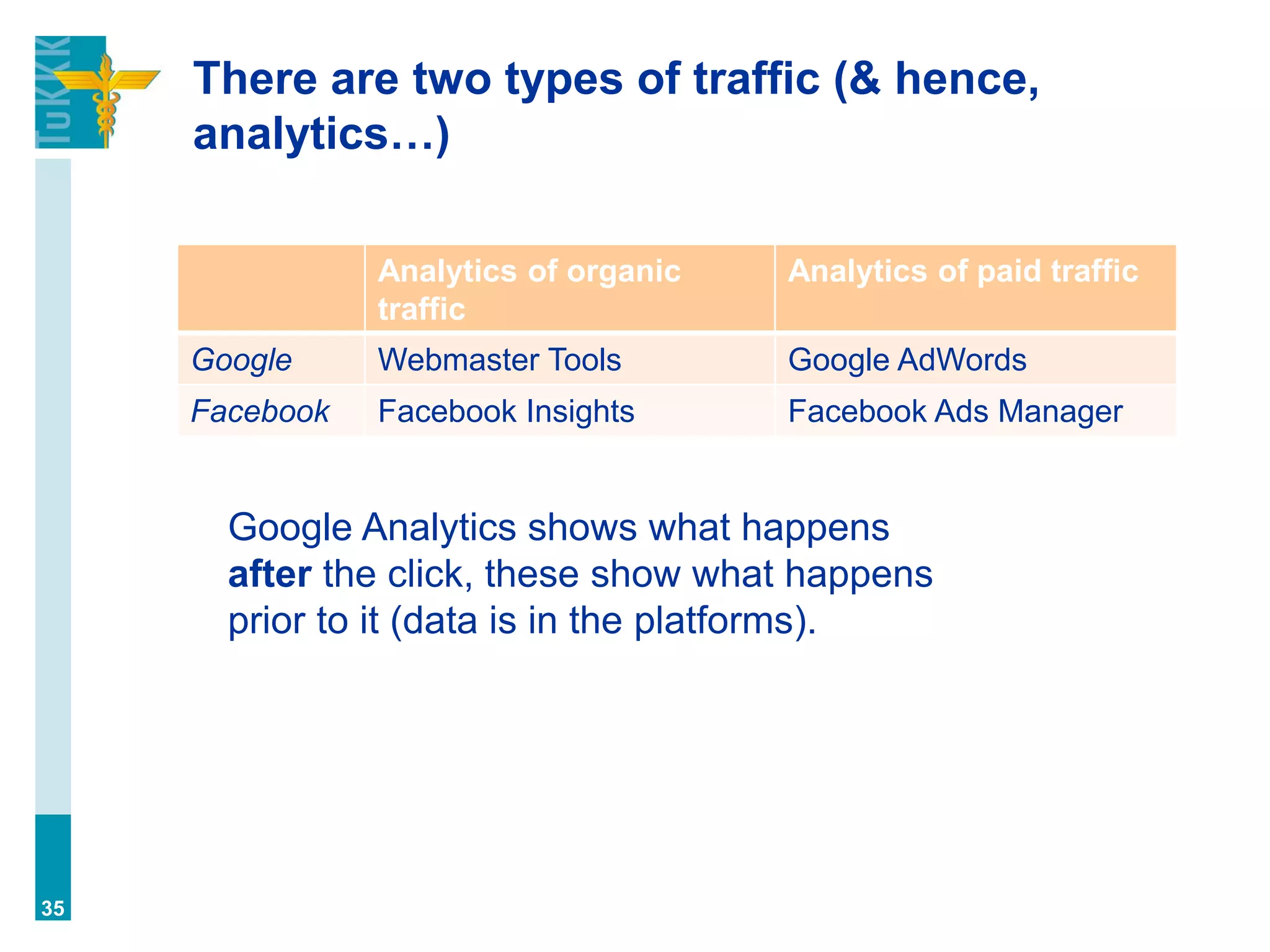 There are two types of traffic (& hence,
analytics…)
Analytics of organic
traffic
Analytics of paid traffic
Google Webmaster Tools Google AdWords
Facebook Facebook Insights Facebook Ads Manager
35
Google Analytics shows what happens
after the click, these show what happens
prior to it (data is in the platforms).
 