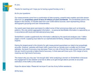 Hi Joni,
Thanks for reaching out! I hope you’re having a great Sunday so far :)
As for your questions:
Our measurements come from a combination of data scraping, powerful web crawlers and click-stream
data from our proprietary panel of tens of millions of users worldwide. The SimilarWeb panel is the
largest in the industry. It includes data from over 5,000 distinct sources, each representing various
demographic groupings and user characteristics.
Our panel users have given permission to collect some of their anonymous data such us browsing
patterns. We only extract aggregated information – no personal identifiable information is captured by us
in accordance with local and international privacy laws.
SimilarWeb’s crawler supplements the information collected by the panel and analyzes over 1 billion
pages a month, supplying input data for our sophisticated Similarity, Category and Content Analysis
engines.
Having the largest panel in the industry for web measurement guarantees our data to be exceedingly
accurate. However, websites with lower traffic means that our sample size is smaller and for these
websites, the level of accuracy may decrease.There is a rule of thumb that a site should have over 200K
hits per month to provide a higher level of accuracy. In that case we’ll have up to 15% margin of error,
meaning very high level of accuracy.
The reason why you may see “not enough data” when analyzing a domain on SimilarWeb is because
the engagement to this website is too low to allow us to get enough data to provide an accurate
estimation of the traffic to this website.
Hope the above helps. Please let me know if I can be of any further assistance.
All the best,
39
 