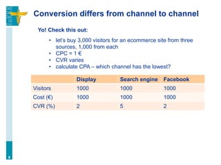 Conversion differs from channel to channel
Display Search engine Facebook
Visitors 1000 1000 1000
Cost (€) 1000 1000 1000
CVR (%) 2 5 2
9
Yo! Check this out:
• let’s buy 3,000 visitors for an ecommerce site from three
sources, 1,000 from each
• CPC = 1 €
• CVR varies
• calculate CPA – which channel has the lowest?
 