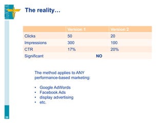 The reality…
Version 1 Version 2
Clicks 50 20
Impressions 300 100
CTR 17% 20%
Significant NO
20
The method applies to ANY
performance-based marketing:
• Google AdWords
• Facebook Ads
• display advertising
• etc.
 