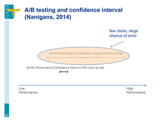 A/B testing and confidence interval
(Nanigans, 2014)
21
few clicks, large
chance of error
 