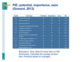 PIE: potential, importance, ease
(Goward, 2013)
38
Brainstorm. Give value for every item on PIE
dimensions. Calculate the average of each
item. Prioritize based on averages.
 