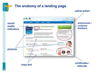 The anatomy of a landing page
40
social
media
indicators
testimonials /
customer
feedback
certificates /
referrals
call-to-action
pictures
copy text
 