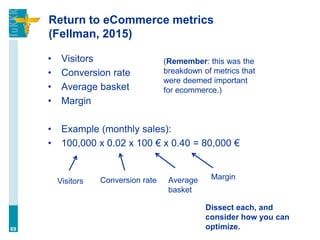 Return to eCommerce metrics
(Fellman, 2015)
• Visitors
• Conversion rate
• Average basket
• Margin
• Example (monthly sales):
• 100,000 x 0.02 x 100 € x 0.40 = 80,000 €
69
Visitors Conversion rate Average
basket
Margin
Dissect each, and
consider how you can
optimize.
(Remember: this was the
breakdown of metrics that
were deemed important
for ecommerce.)
 
