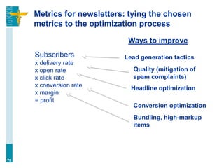 Metrics for newsletters: tying the chosen
metrics to the optimization process
70
Subscribers
x delivery rate
x open rate
x click rate
x conversion rate
x margin
= profit
Ways to improve
Lead generation tactics
Bundling, high-markup
items
Conversion optimization
Quality (mitigation of
spam complaints)
Headline optimization
 
