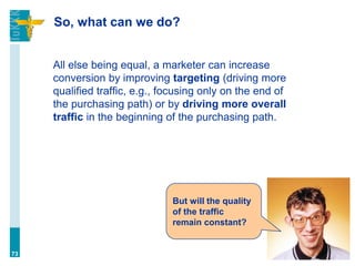 So, what can we do?
All else being equal, a marketer can increase
conversion by improving targeting (driving more
qualified traffic, e.g., focusing only on the end of
the purchasing path) or by driving more overall
traffic in the beginning of the purchasing path.
73
But will the quality
of the traffic
remain constant?
 