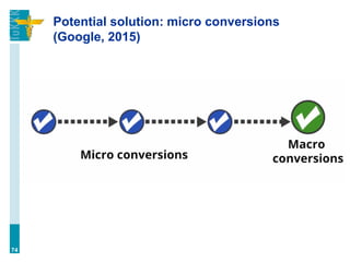 Potential solution: micro conversions
(Google, 2015)
74
 