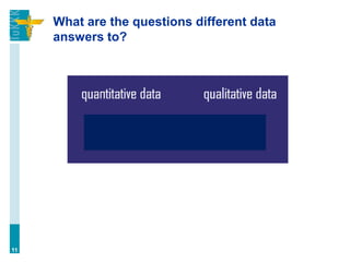 What are the questions different data
answers to?
11
 