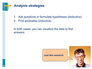 Analysis strategies
1. Ask questions or formulate hypotheses (deductive)
2. Find anomalies (inductive)
In both cases, you can visualize the data to find
answers.
17
Just like research.
 
