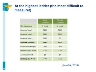At the highest ladder (the most difficult to
measure!)
24
(Kaushik, 2013)
 