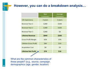 However, you can do a breakdown analysis…
26
What are the common characteristics of
these people? (e.g., source, campaign,
demographics (age, gender, location)
 