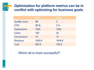 Optimization for platform metrics can be in
conflict with optimizing for business goals
26
Which ad is more successful?
Ad A Ad B
Quality score 10 3
CTR 10 % 3 %
Impressions 1000 1000
Clicks 100 30
Conversions 15 15
Revenue 1500 € 1500 €
Cost 500 € 150 €
 