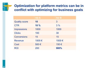 Optimization for platform metrics can be in
conflict with optimizing for business goals
27
Ad A Ad B
Quality score 10 3
CTR 10 % 3 %
Impressions 1000 1000
Clicks 100 30
Conversions 15 15
Revenue 1500 € 1500 €
Cost 500 € 150 €
ROI 200 900%
 