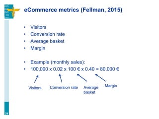 eCommerce metrics (Fellman, 2015)
• Visitors
• Conversion rate
• Average basket
• Margin
• Example (monthly sales):
• 100,000 x 0.02 x 100 € x 0.40 = 80,000 €
29
Visitors Conversion rate Average
basket
Margin
 