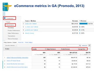 eCommerce metrics in GA (Promodo, 2013)
 