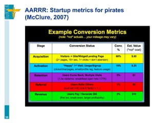 AARRR: Startup metrics for pirates
(McClure, 2007)
35
 